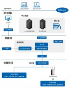 案例分享 | 在線監(jiān)測(cè)系統(tǒng)在洗煤廠的應(yīng)用